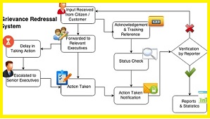 ONLINE GRIEVANCE WEB-PORTAL